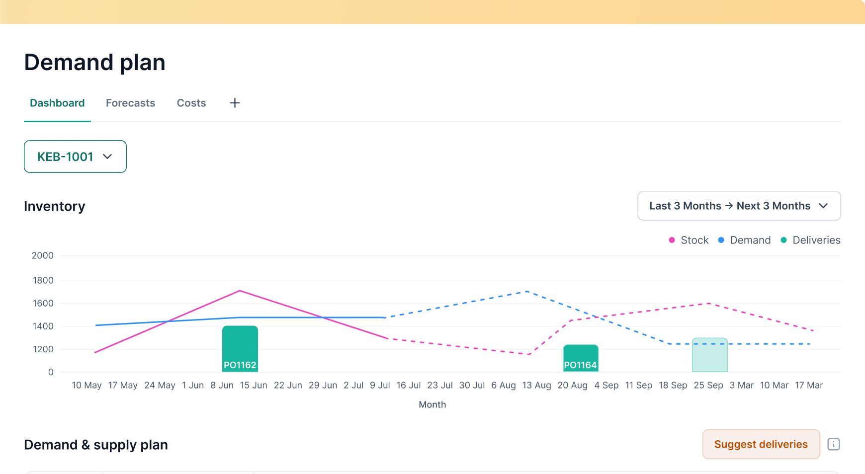 Lumina Demand Planning Dashboard