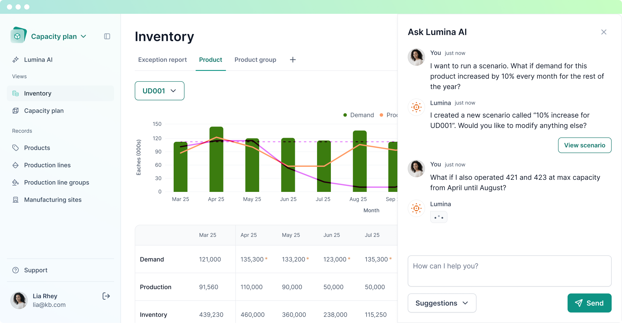 Lumina Dashboard Interface showing inventory management and AI chat