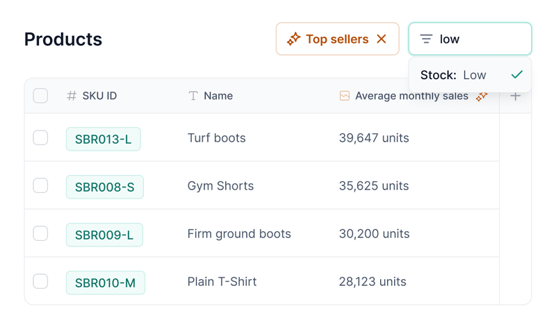 Lumina Products Dashboard showing inventory levels and top sellers